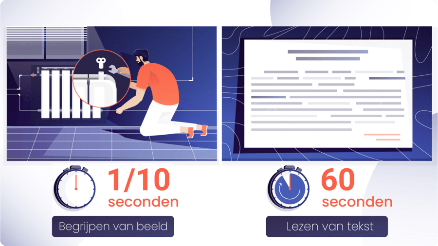 Begrijpelijke video en animaties voor woningcorporaties