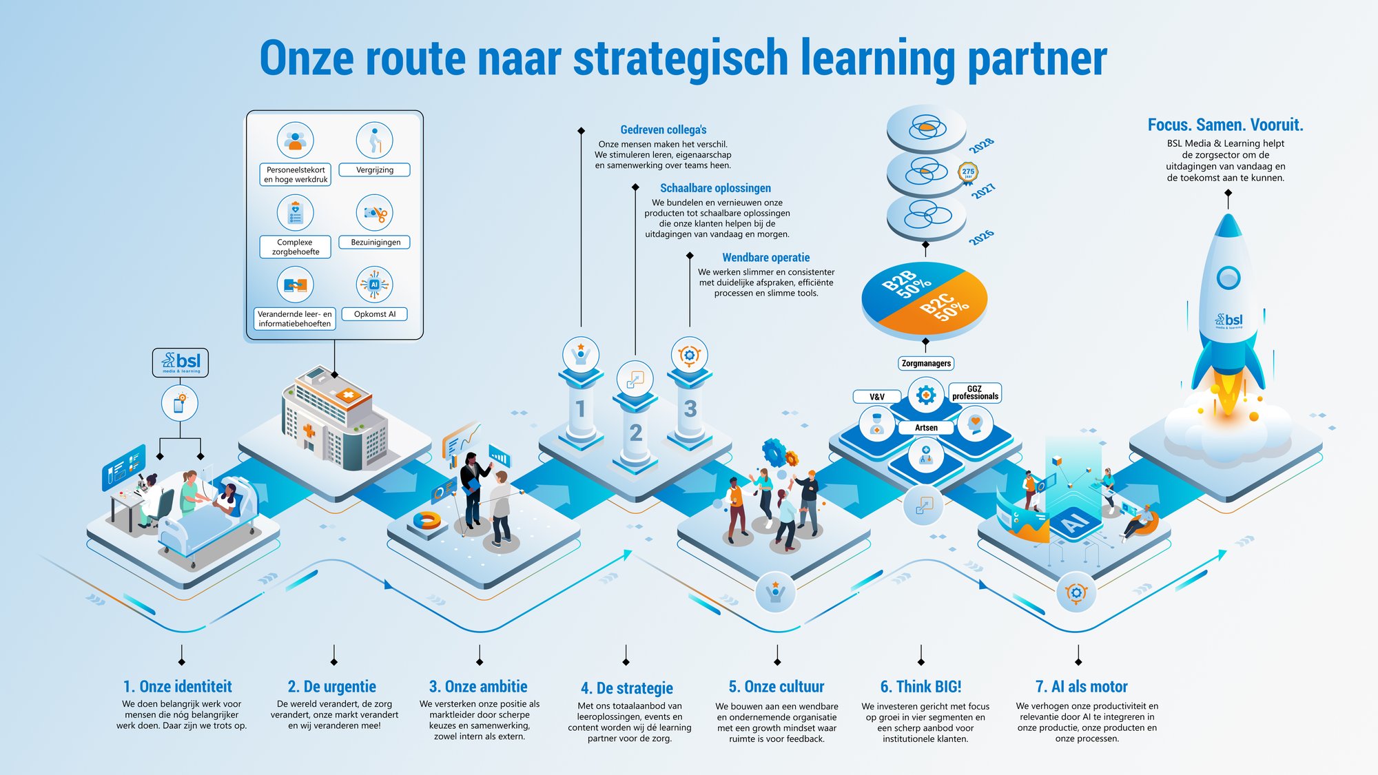 BSL Infographic-01 1