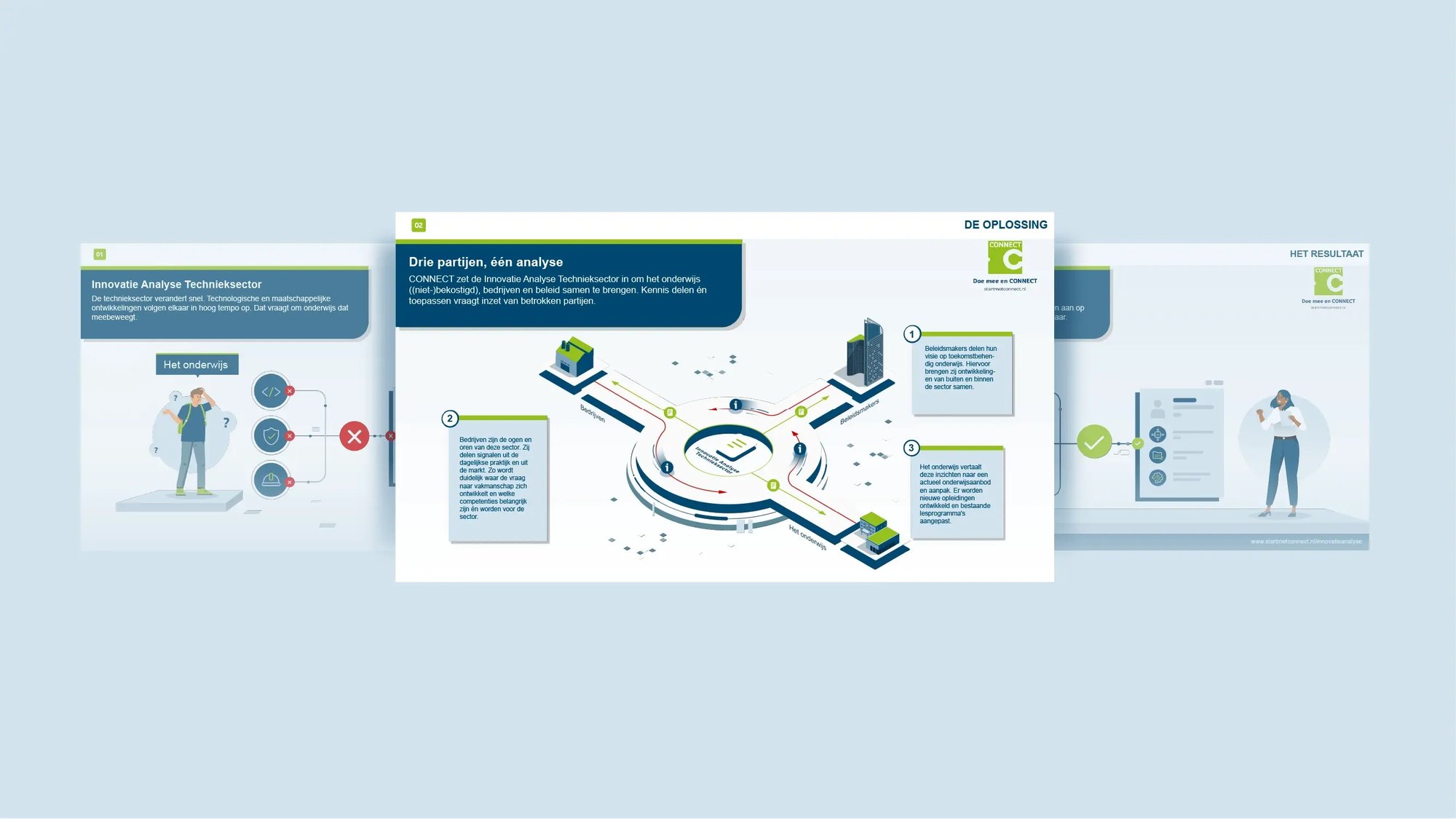Connect-case_Presentation
