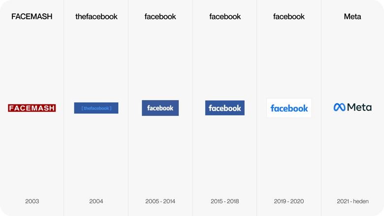 Evolutie van het Facebook logo door de jaren heen