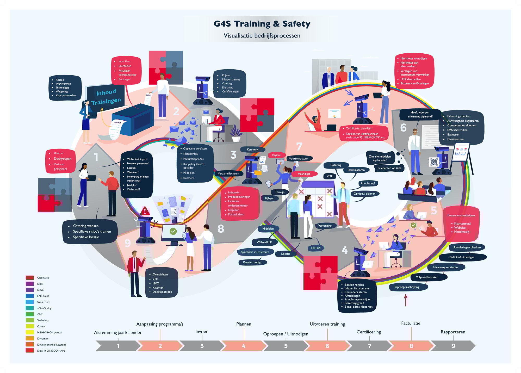 G4S - Interne infographic DEF (1)