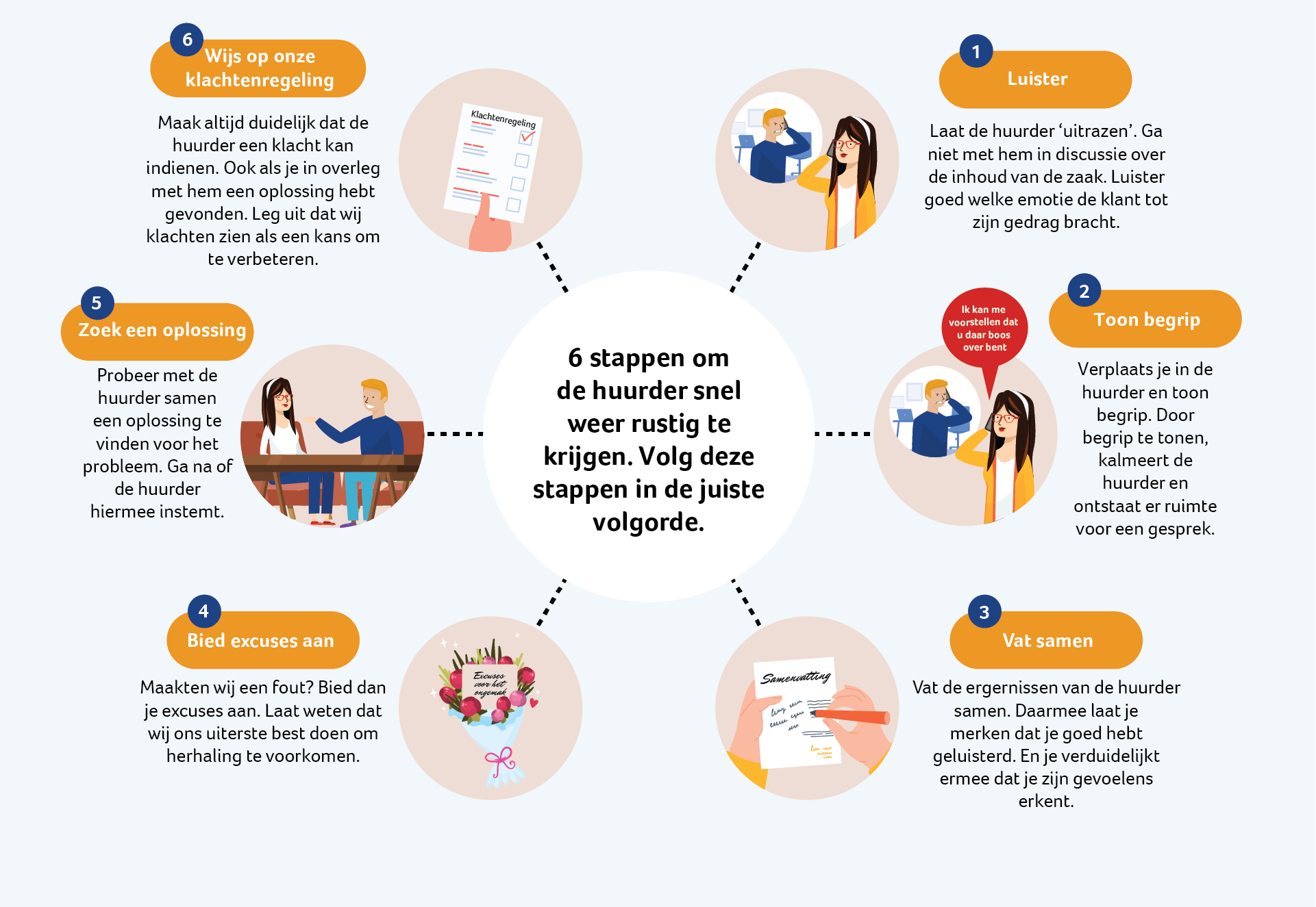 Kleurrijkwonen Agressieprotocol infographic V5-04