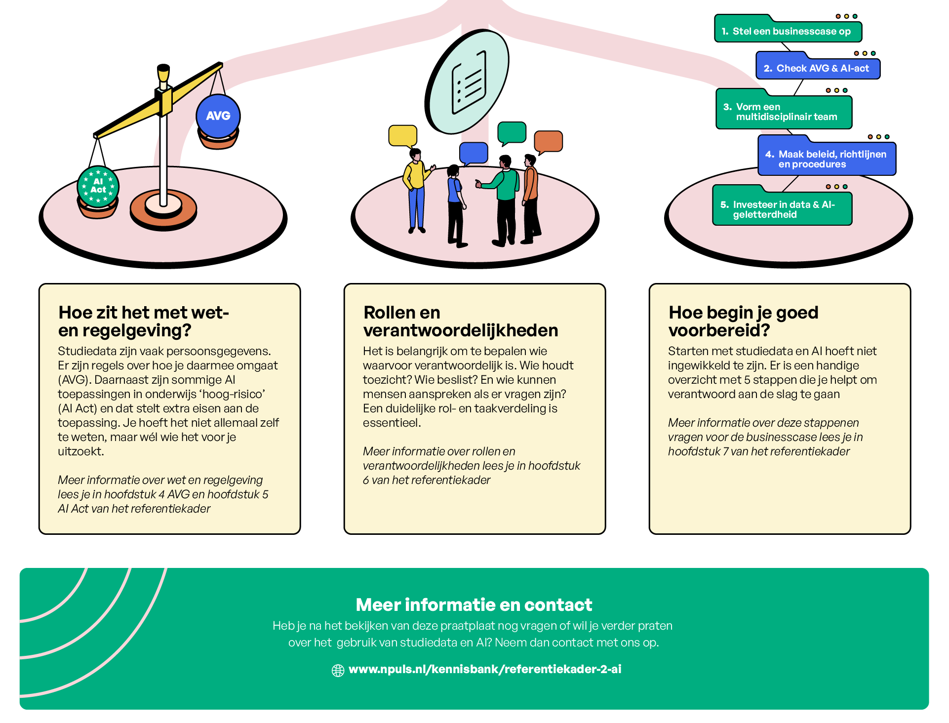 Npuls_Infographic_Dutch-16