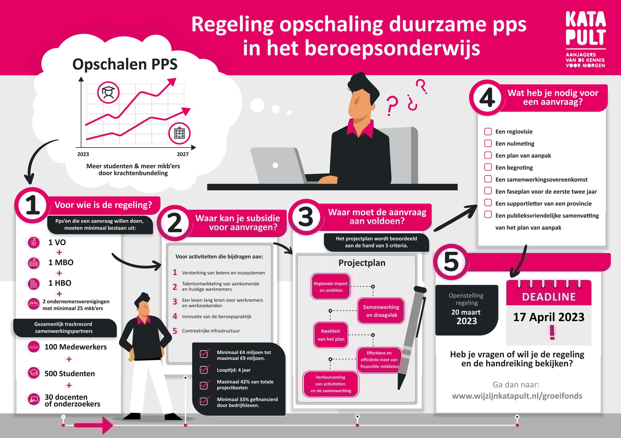 PTVT - Katapult PPS infographic
