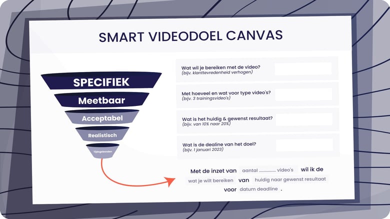 SMART VIDEODOEL CANVAS kopie