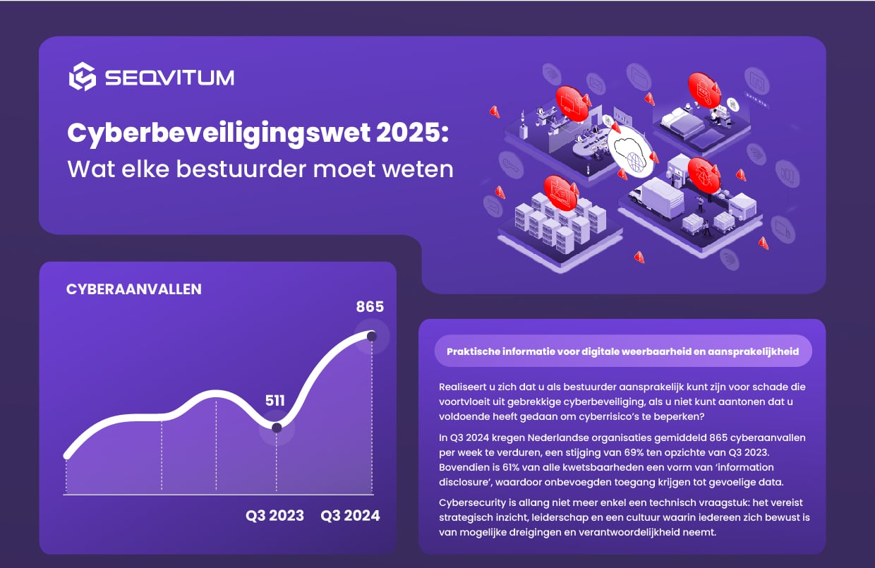 Seqvitum infographic 1-01