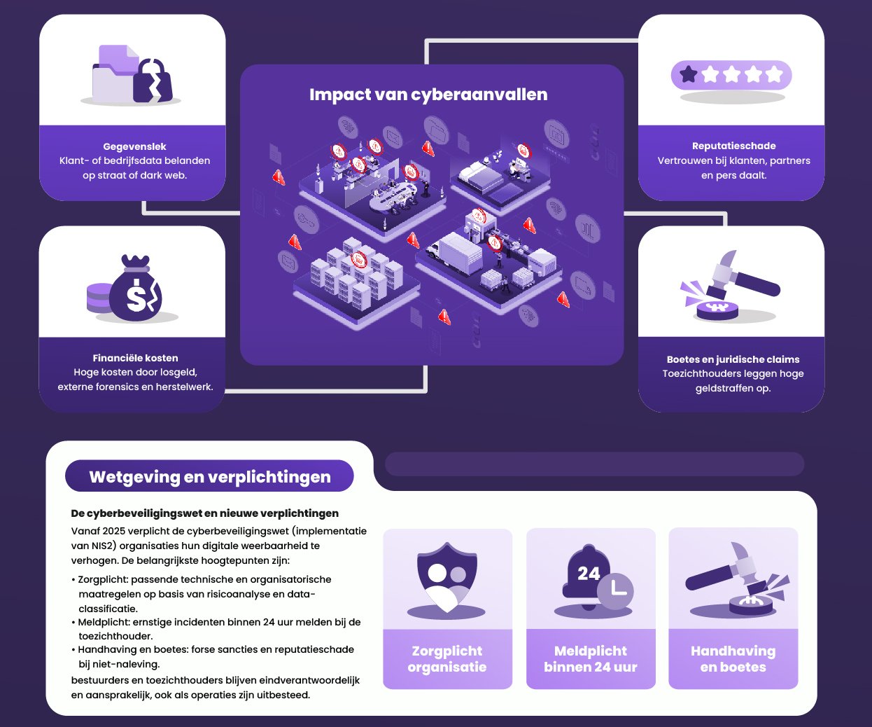 Seqvitum infographic 1-02
