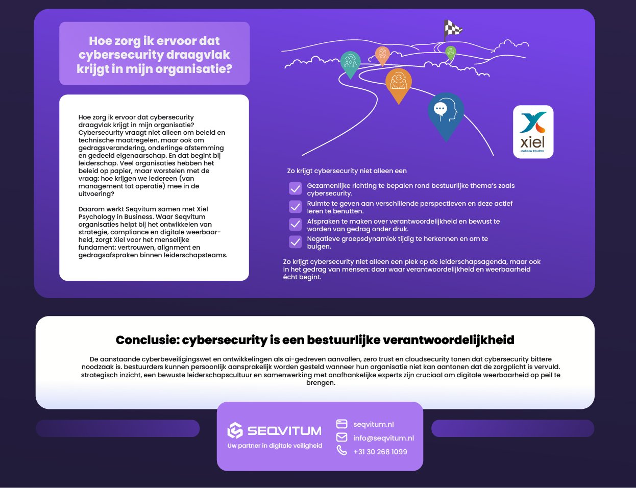 Seqvitum infographic 1-04